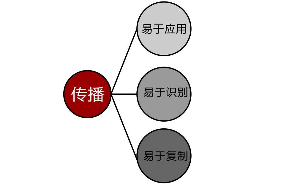 Logo設(shè)計(jì)有哪些要注意的忌諱？